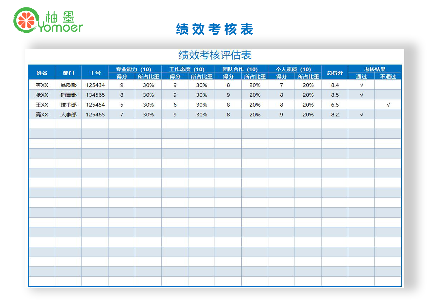 企业员工绩效考核评估表