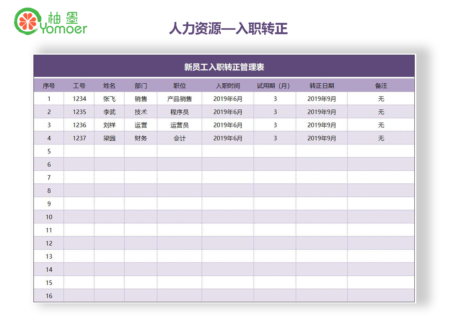 新员工入职转正管理表
