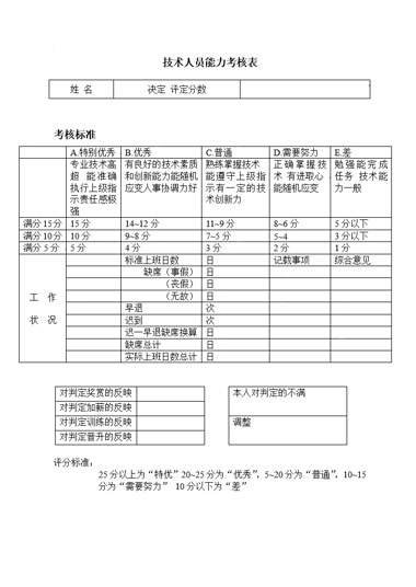 技术人员能力考核表模板