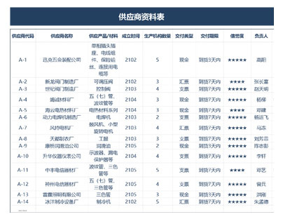 供应商资料单