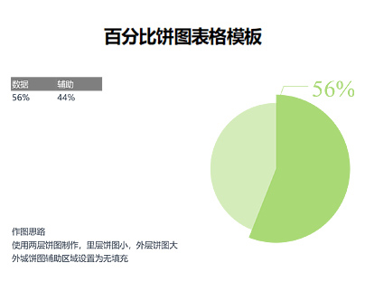 百分比饼图表格模板