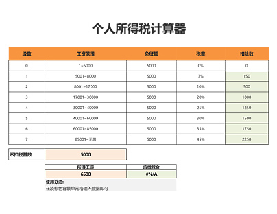 个人所得税