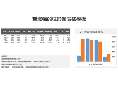 带涨幅的柱形图表格模板