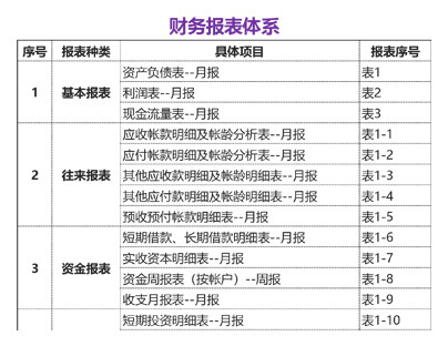 财务报表模板