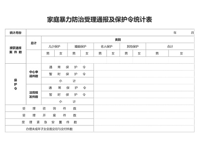 家庭暴力防治受理通报及保护令统计表