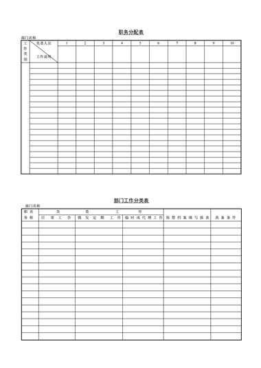 职务分配表模板
