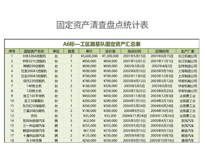 固定资产清查盘点统计表