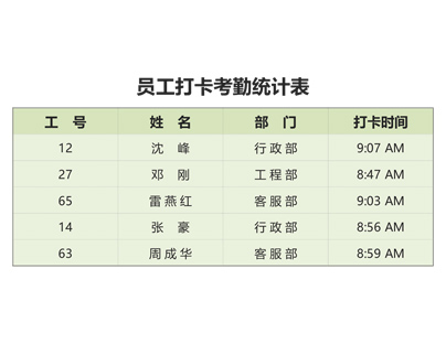 员工打卡考勤统计表