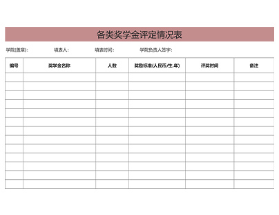 各类奖学金评定情况表