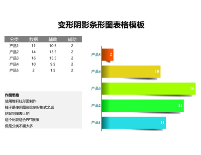变形阴影条形图表格模板