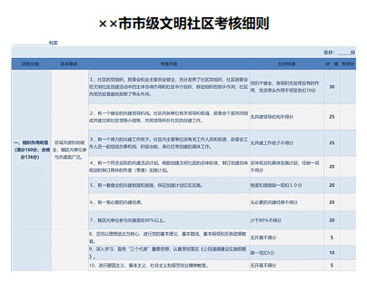 ××市市级文明社区考核细则