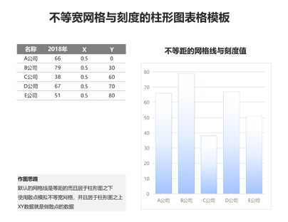 不等宽网格与刻度的柱形图表格模板