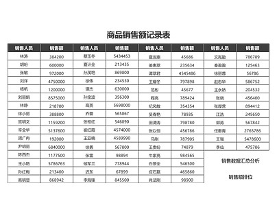 销售数据汇总分析