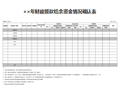 ××年财政拨款结余资金情况确认表
