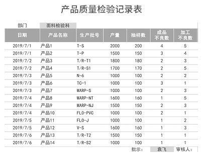 产品质量检验记录表