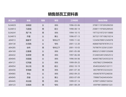 销售部员工资料表