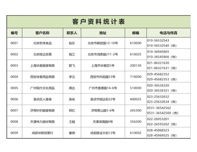 企业客户资料统计表