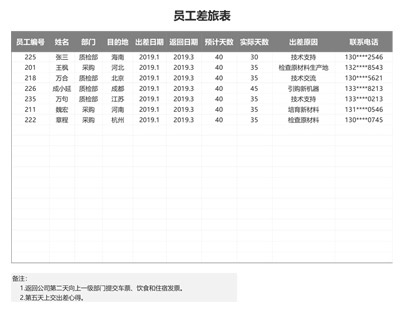 员工差旅表