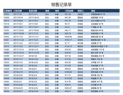 销售记录单的编辑
