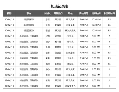 加班费申请表