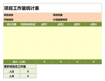 项目工作量统计表