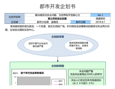 都市开发企划书