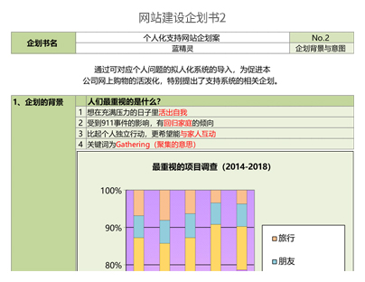 网站建设企划书2