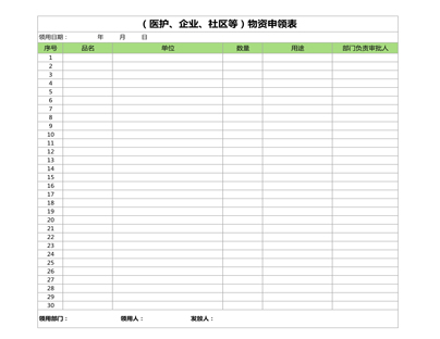 (医护、企业、社区等)物资申领表