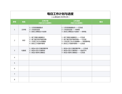 每日工作计划与进度