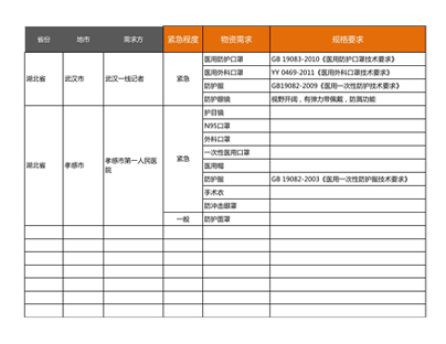 抗疫物资需求表