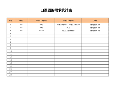 口罩团购需求统计表