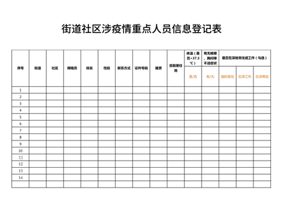 街道社区涉疫情重点人员信息登记表