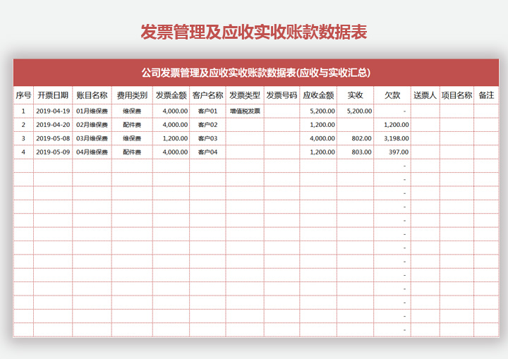 发票管理及应收实收账款数据表