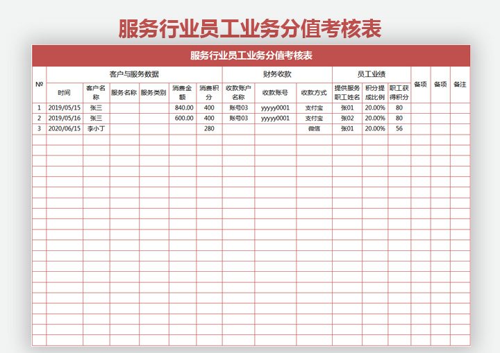服务行业员工业务分值考核表