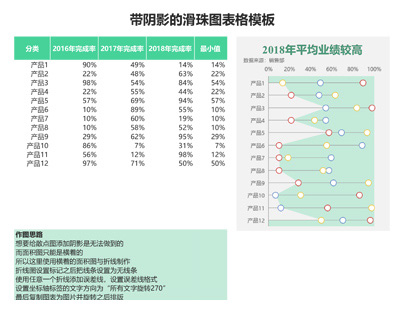 带阴影的滑珠图表格模板