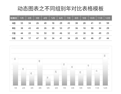 动态图表之不同组别年对比表格模板