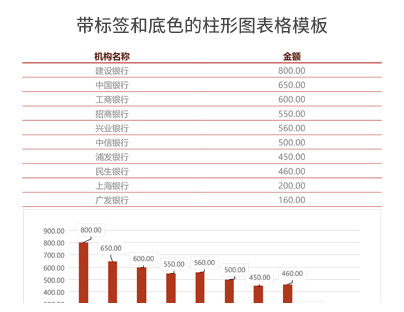 带标签和底色的柱形图表格模板