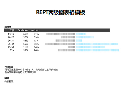 REPT两级图表格模板